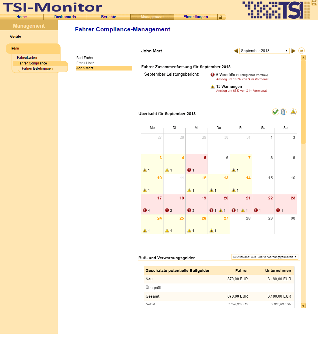 Überichtliche Darstellung aller Verstöße